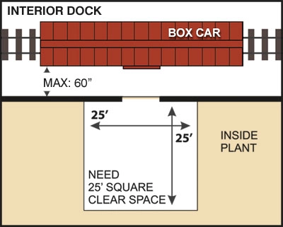 Safe Ways To Use Your Forklift To Open Box Cars