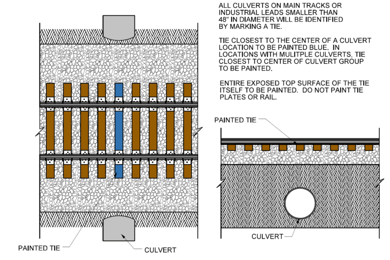 Culvert Marker